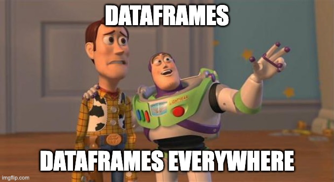 Polars, DuckDB, Pandas, Modin, Ponder, Fugue, Daft — which one is the best dataframe and SQL tool?