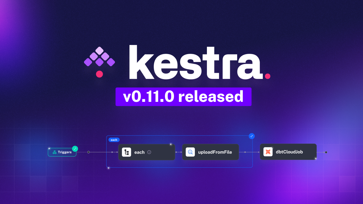 Kestra 0.11 adds new Topology view, Admin UI, Outputs Preview, new CLI Tasks and Dynamic Webhooks ✨