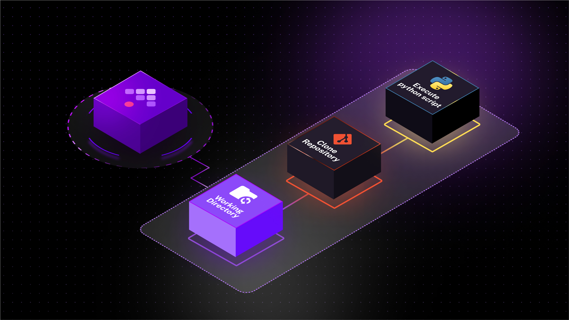 Kestra and Python: How to Run and Integrate Complex Scripts into Your Flows