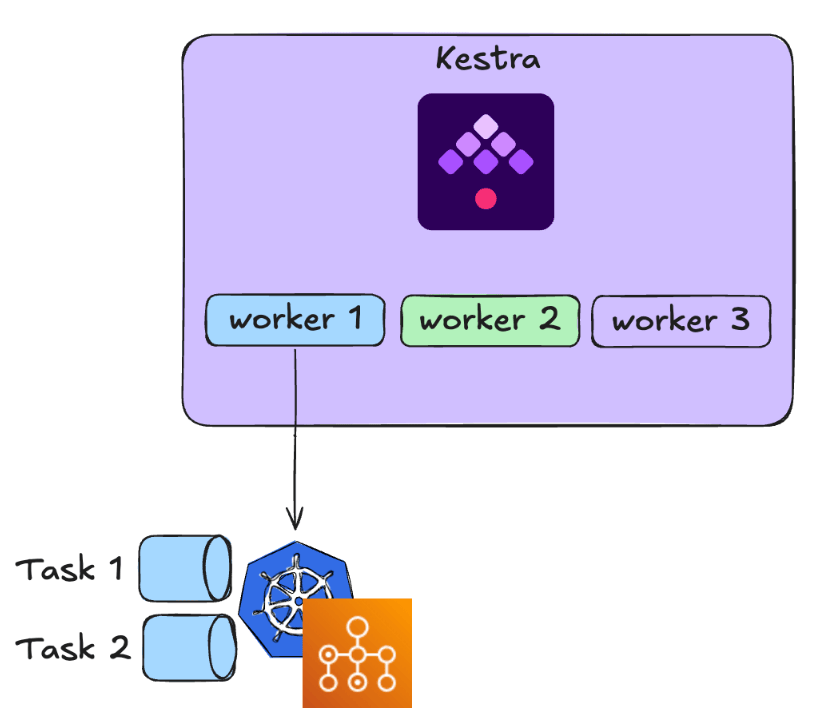 Task Runner Architecture