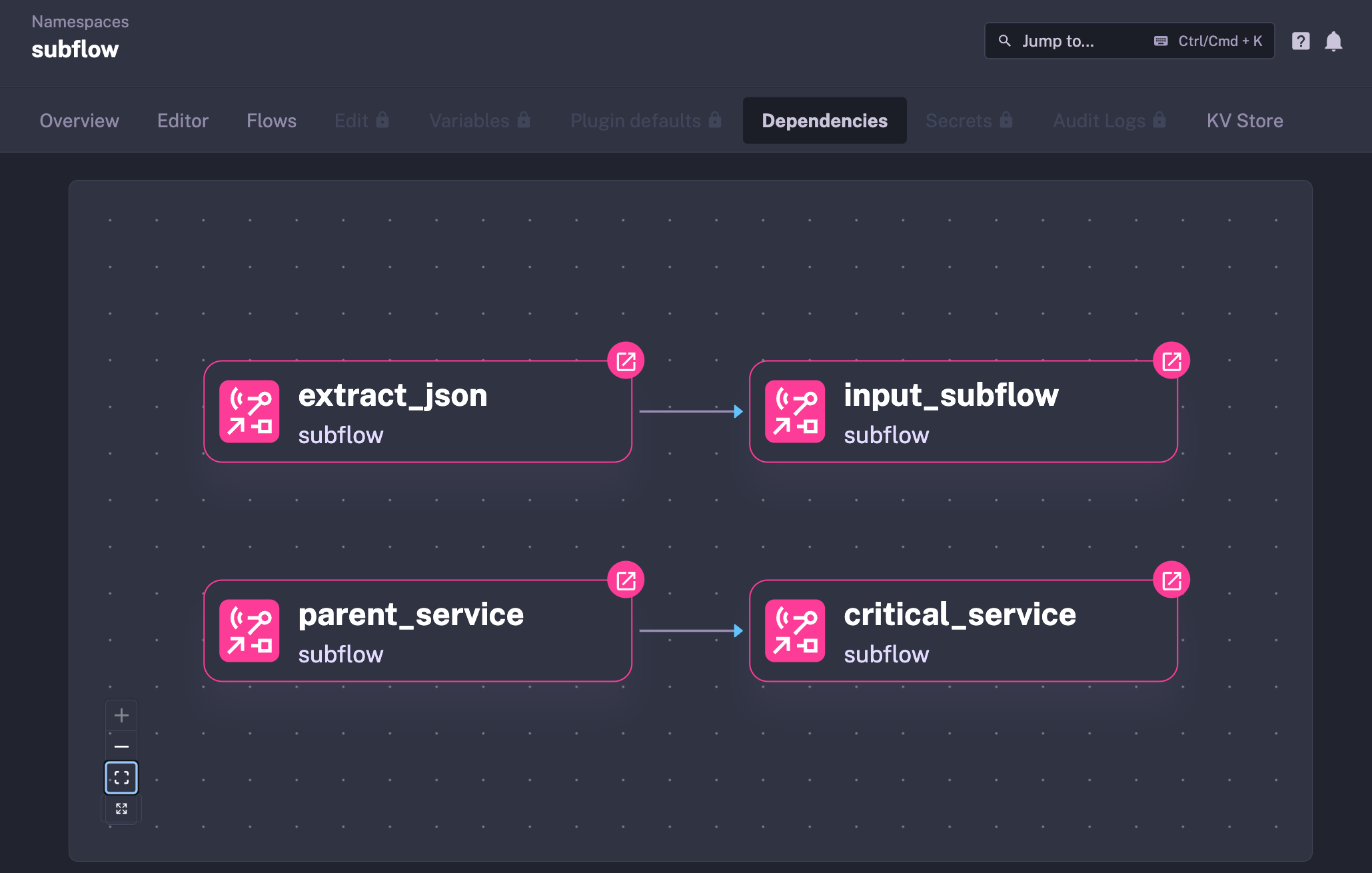 Dependencies