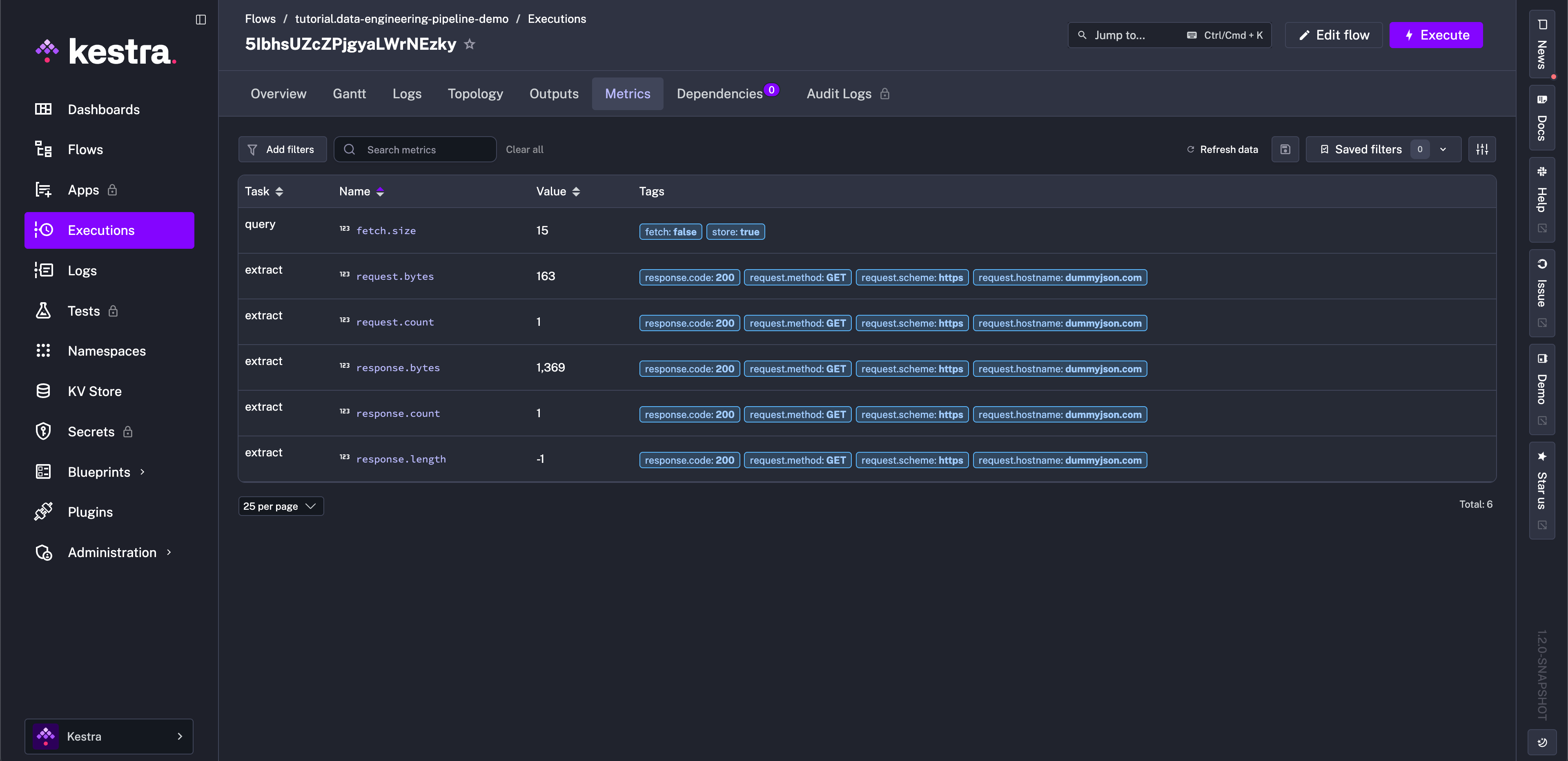 Kestra User Interface Execution Metric