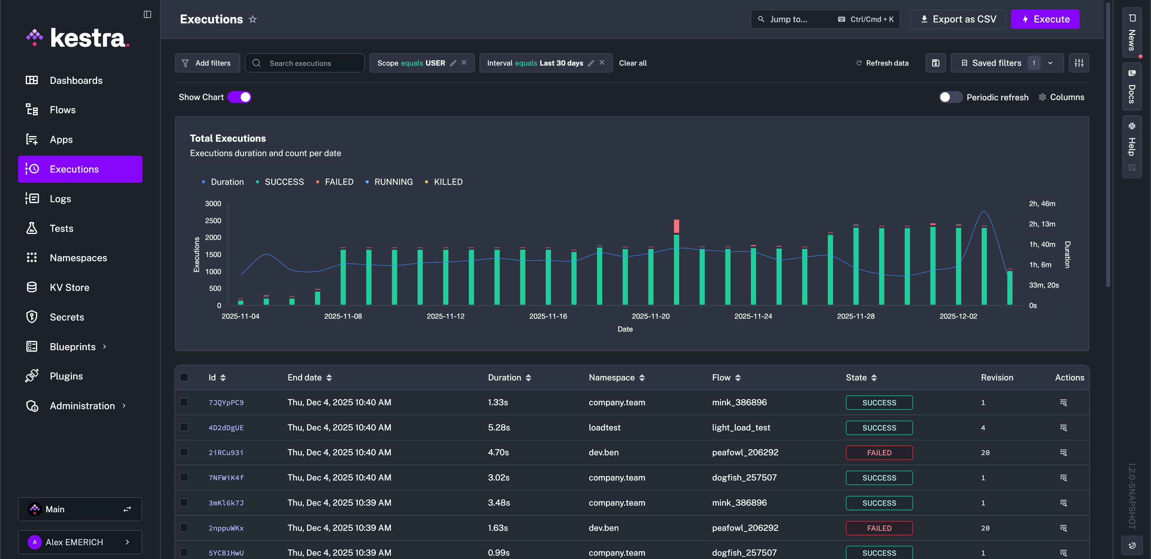 Kestra User Interface Executions Page