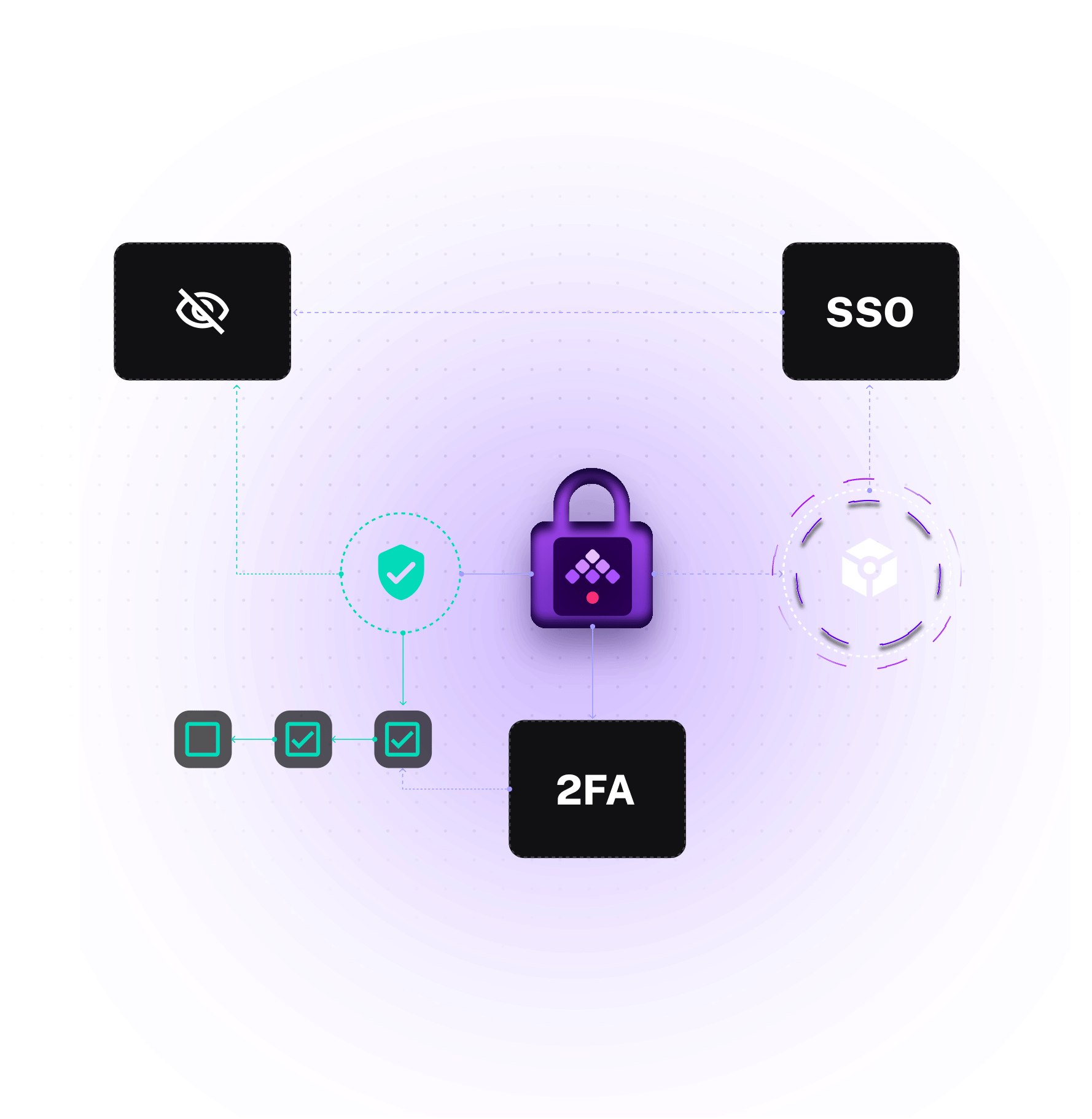 A dashboard with success or fail task events