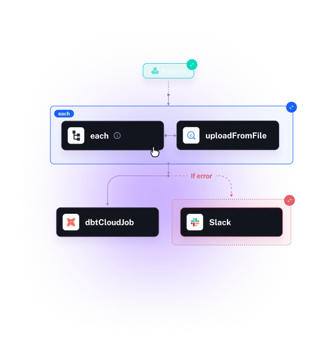 How to schedule example