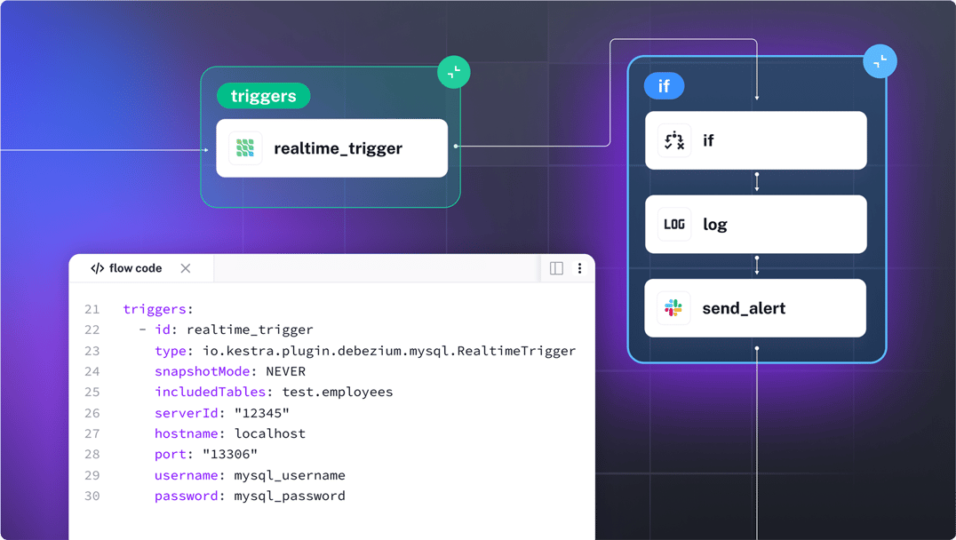 Event Driven Orchestration