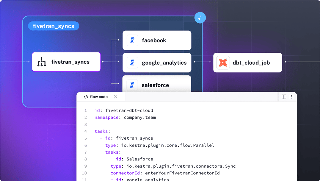 Dynamic Control Flow