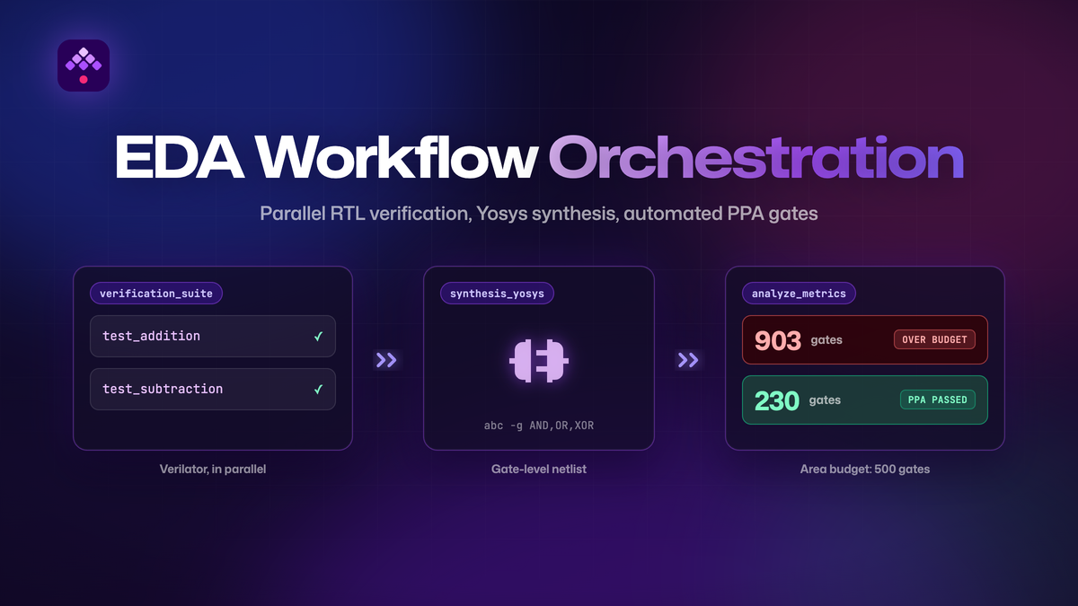 EDA Workflow Orchestration: Automating RTL Verification and Synthesis with Kestra