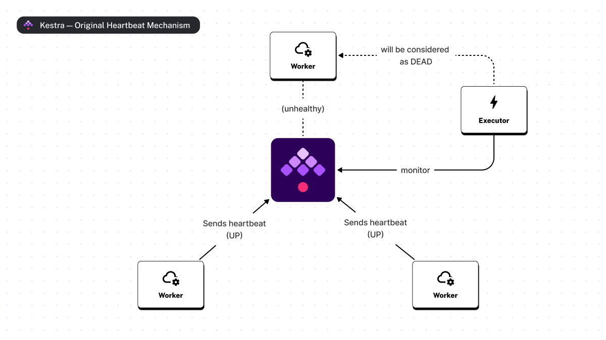 Schema