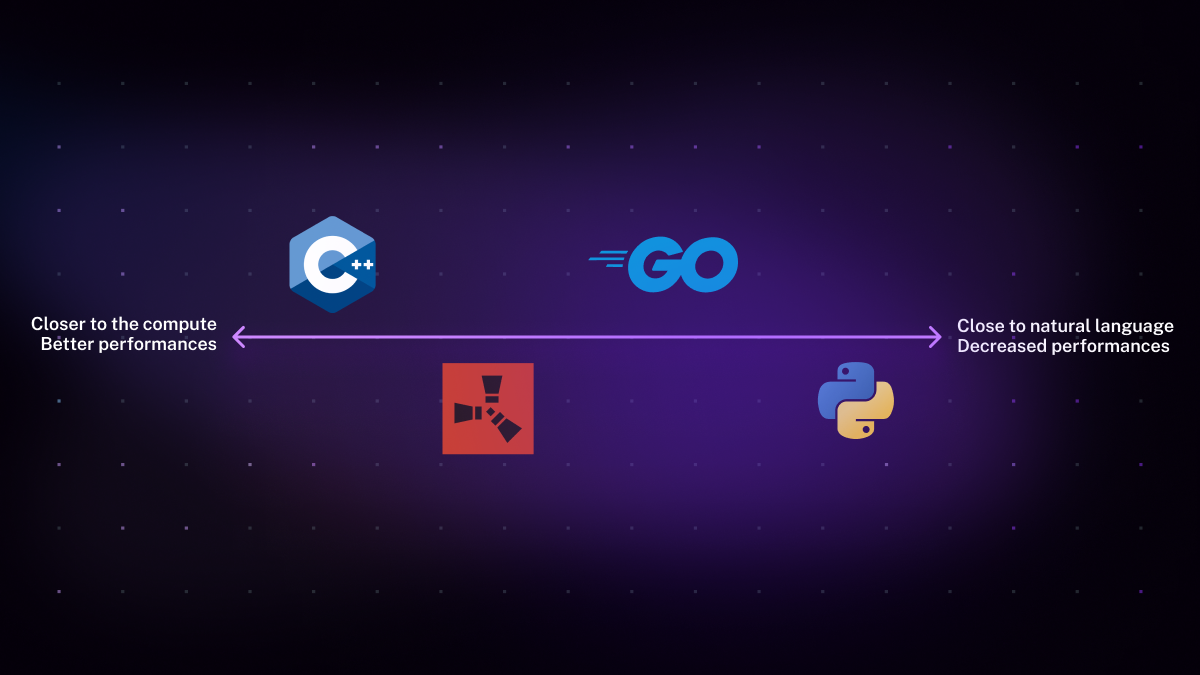 programming language scale