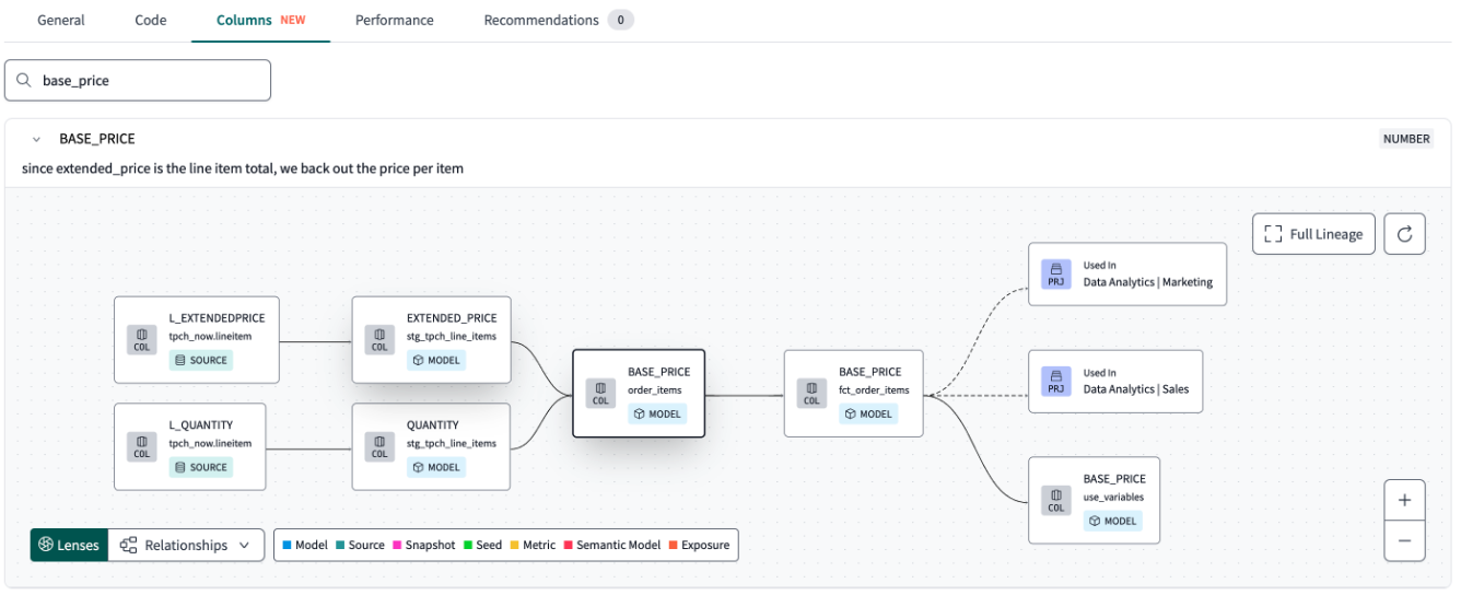 dbt Cloud lineage view showing only dbt model nodes: staging, marts, reporting