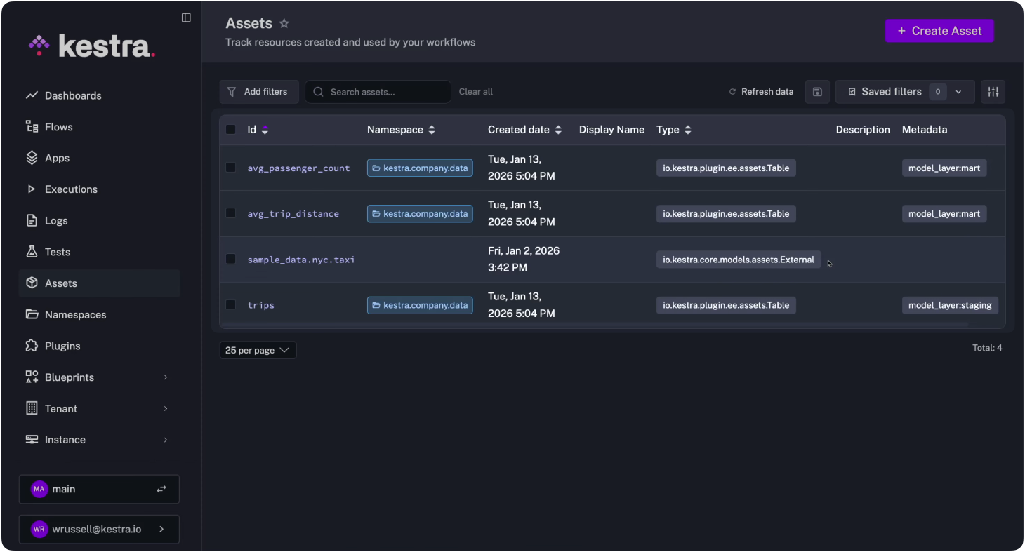 Assets globally across Kestra
