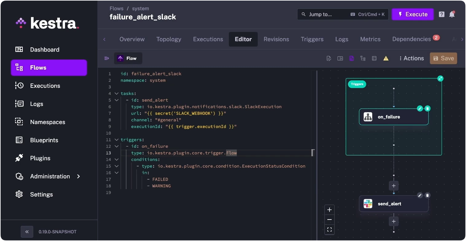 Kestra editor showing a failure_alert_slack system flow: triggers on FAILED or WARNING status, sends a Slack notification with the execution ID