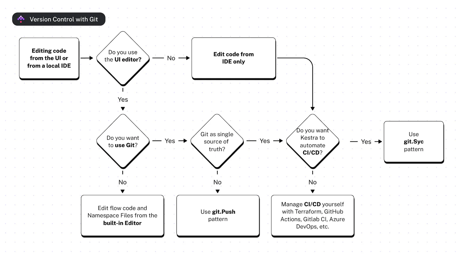 version-control-with-git