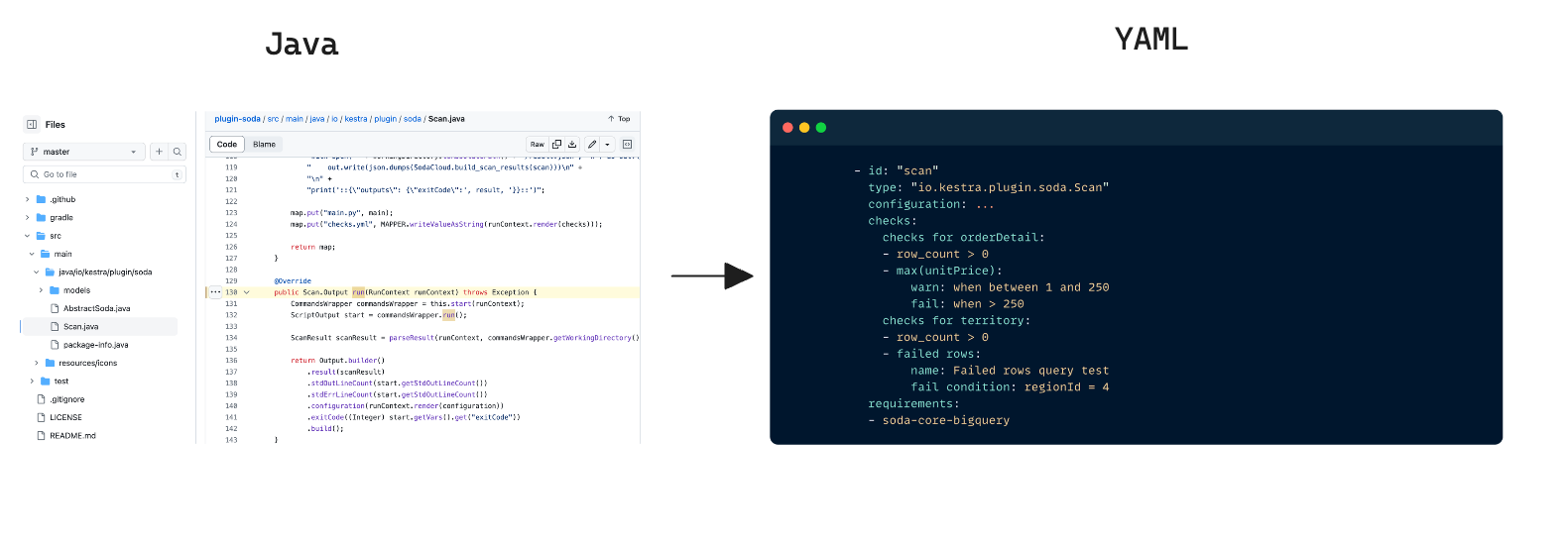 java to yaml