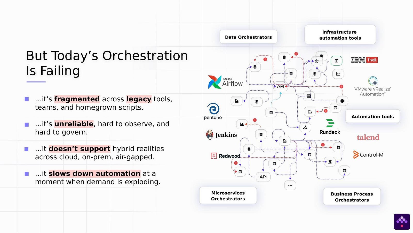 Fragmentation across tools