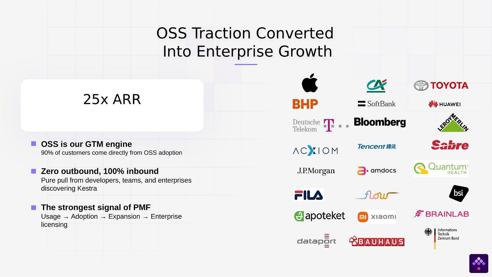 Customers who trust Kestra