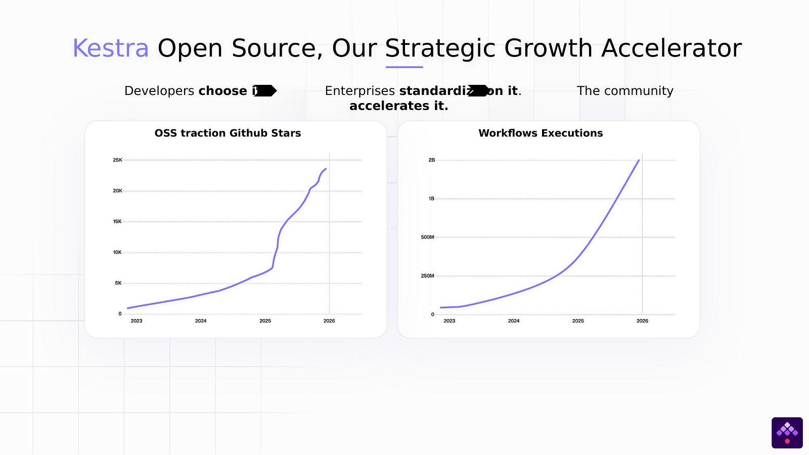 Open source traction