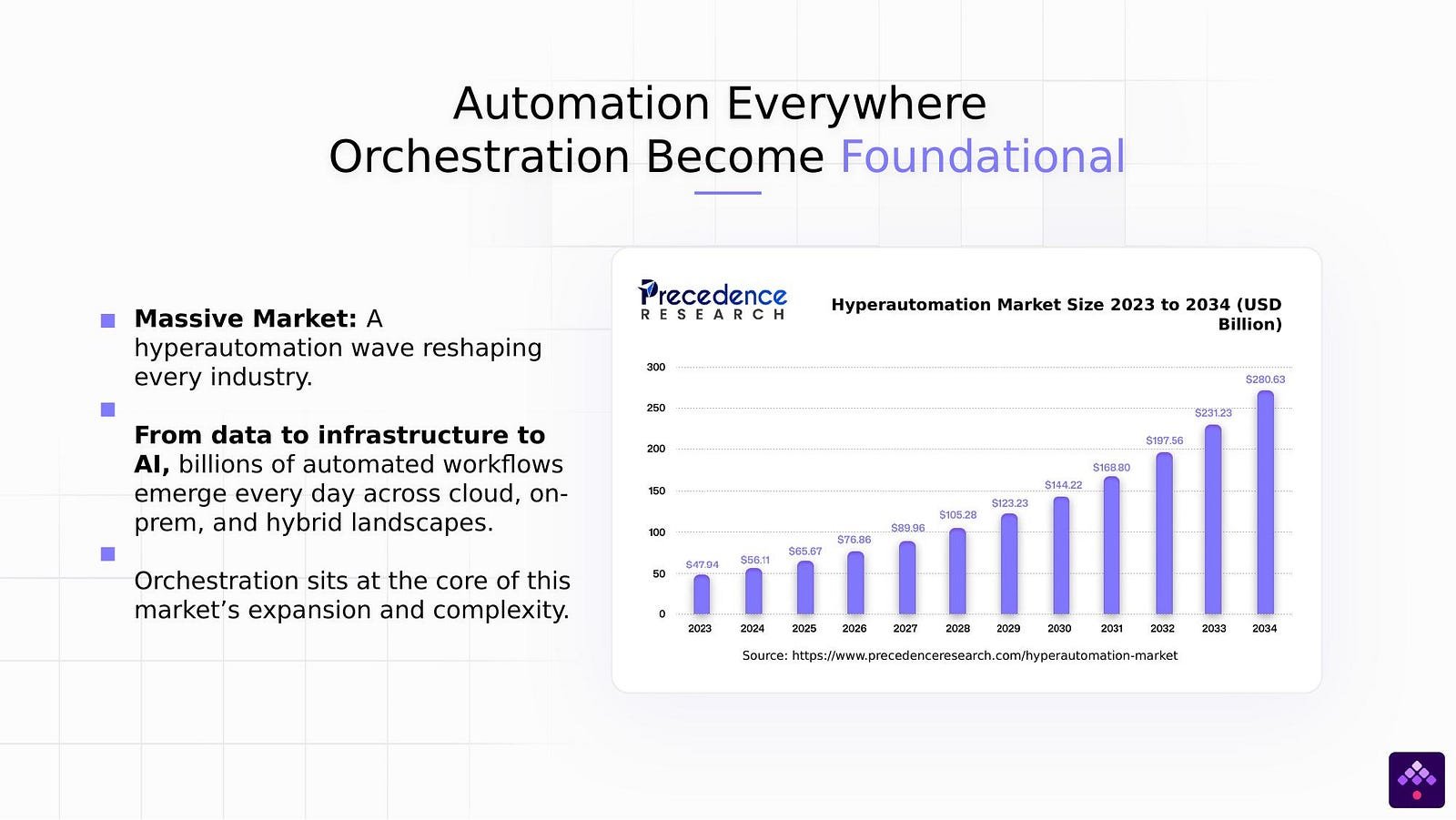 The orchestration crisis