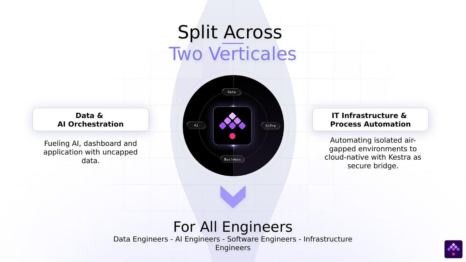 Two verticals, one platform