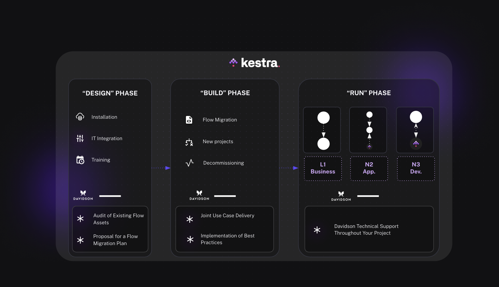 synergic partnership