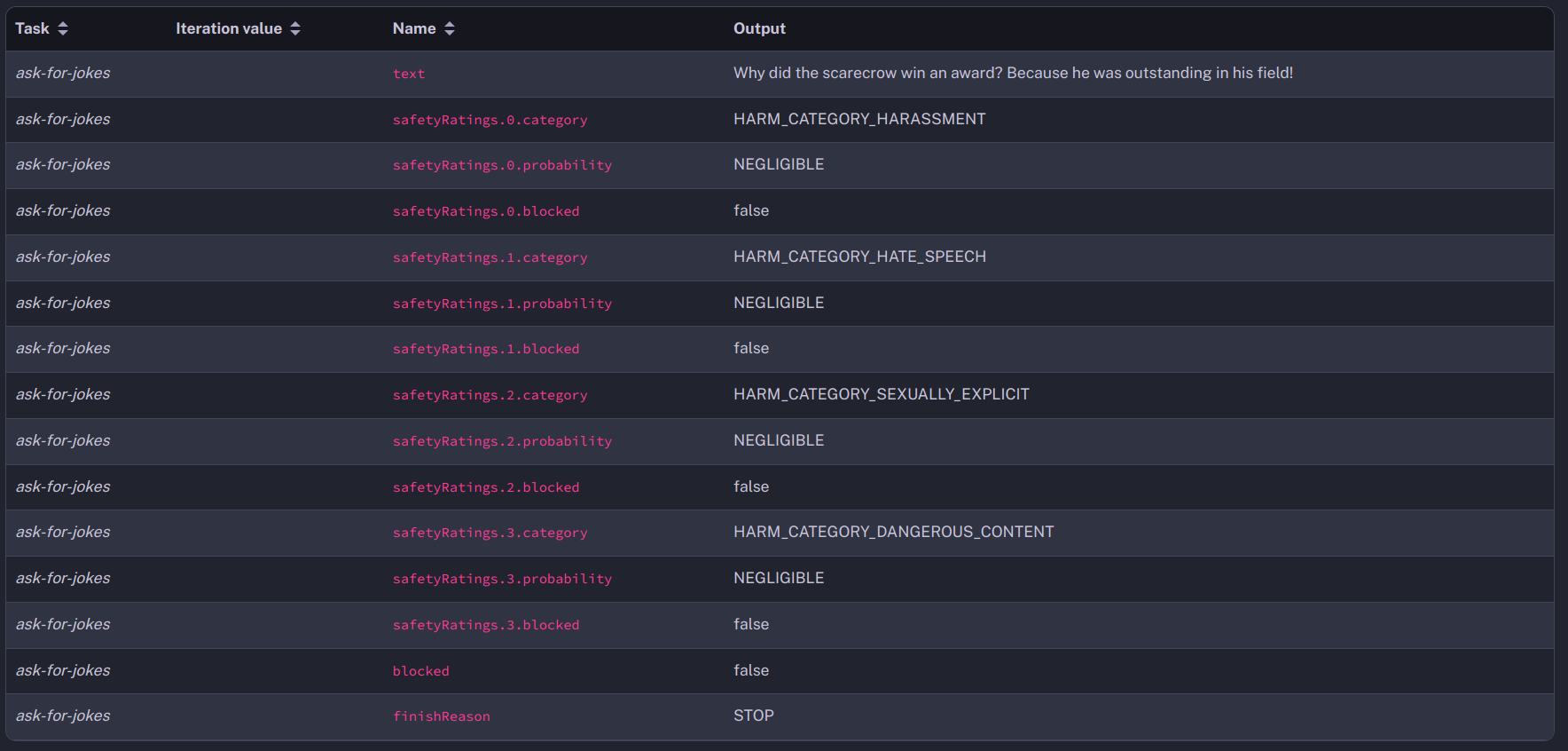 Gemini task outputs for a multimodal completion with a text
