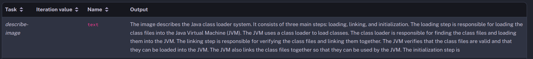 Gemini task outputs for a multimodal completion with an image