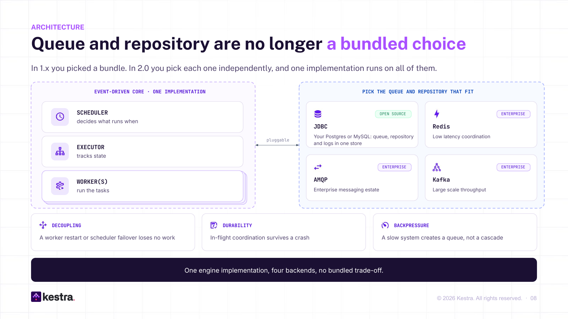 Queue and repository as independent choices: JDBC, Redis, AMQP, Kafka
