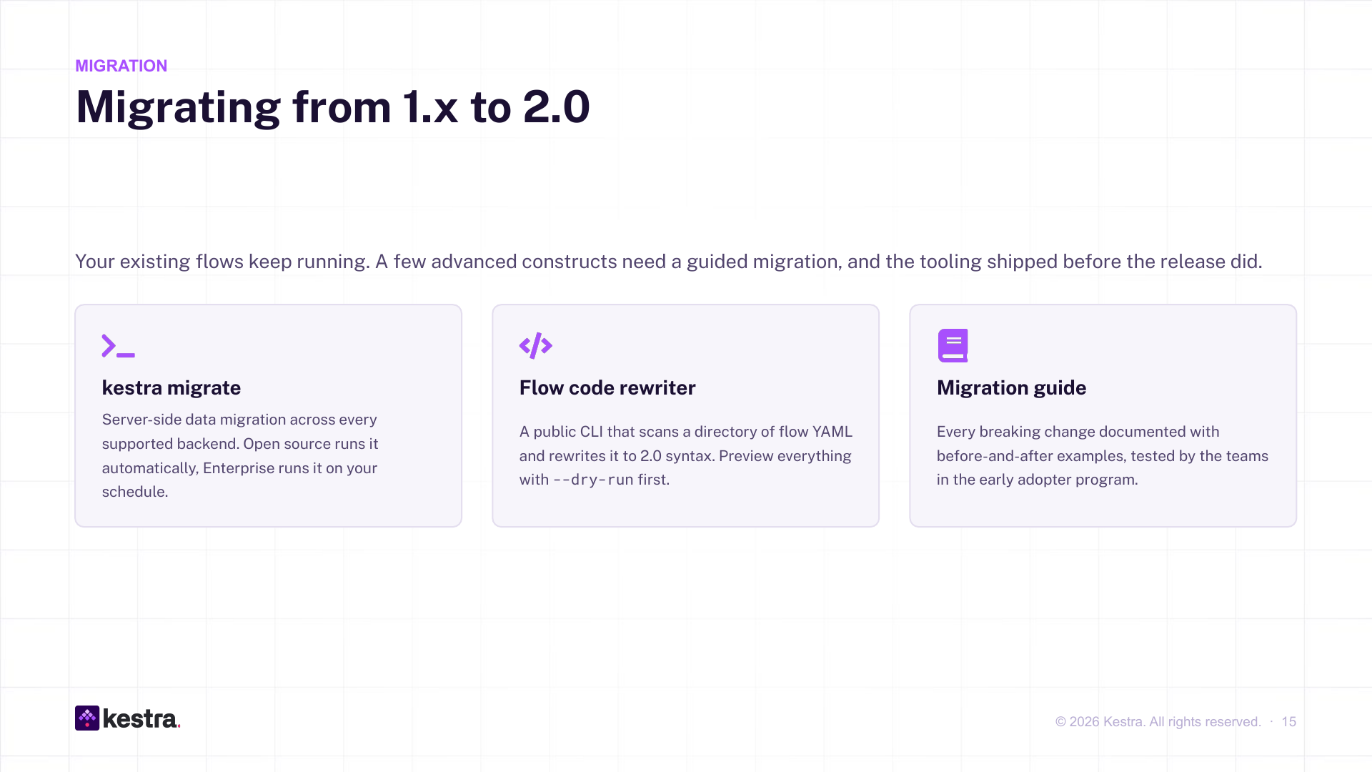 Migrating from 1.x to 2.0: kestra migrate, the flow rewriter CLI, the migration guide