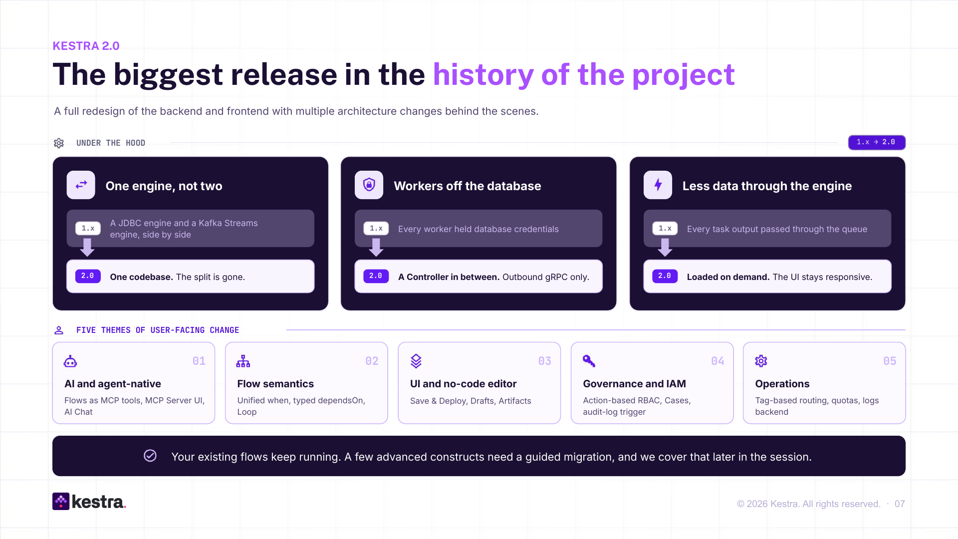 Kestra 1.x to 2.0: one engine instead of two, workers off the database, less data through the engine