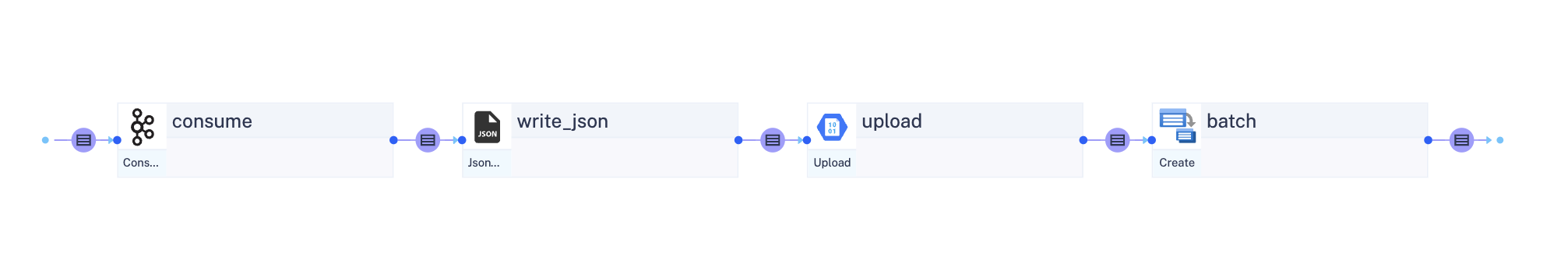 azure log process topology