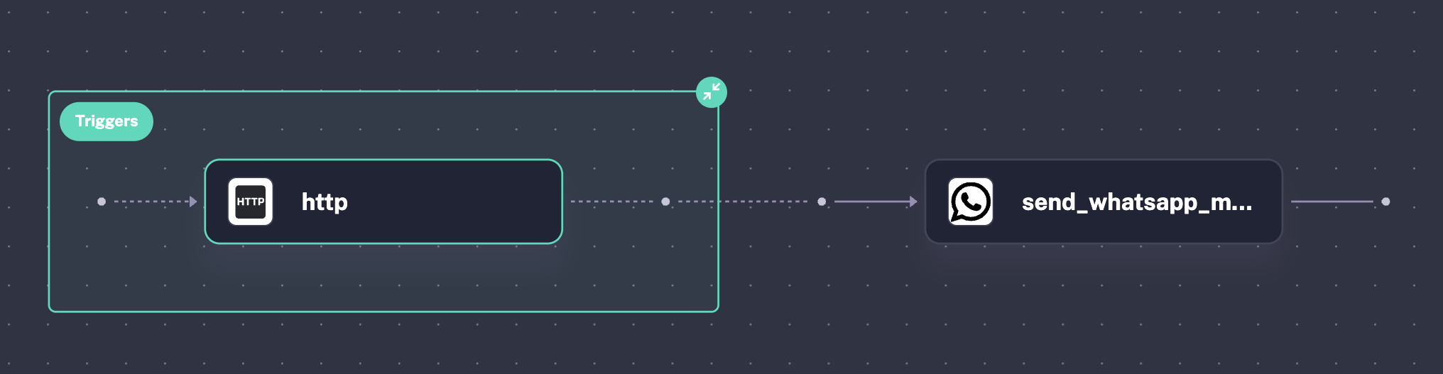 supply topology