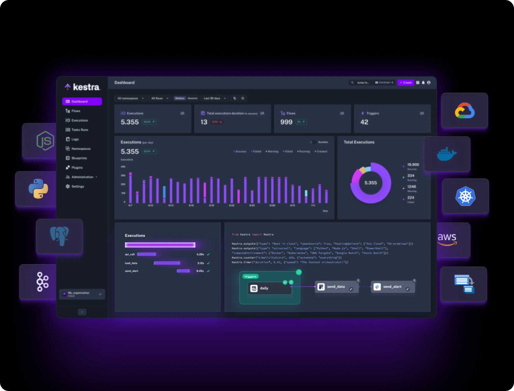 Ongoing Support and Optimization