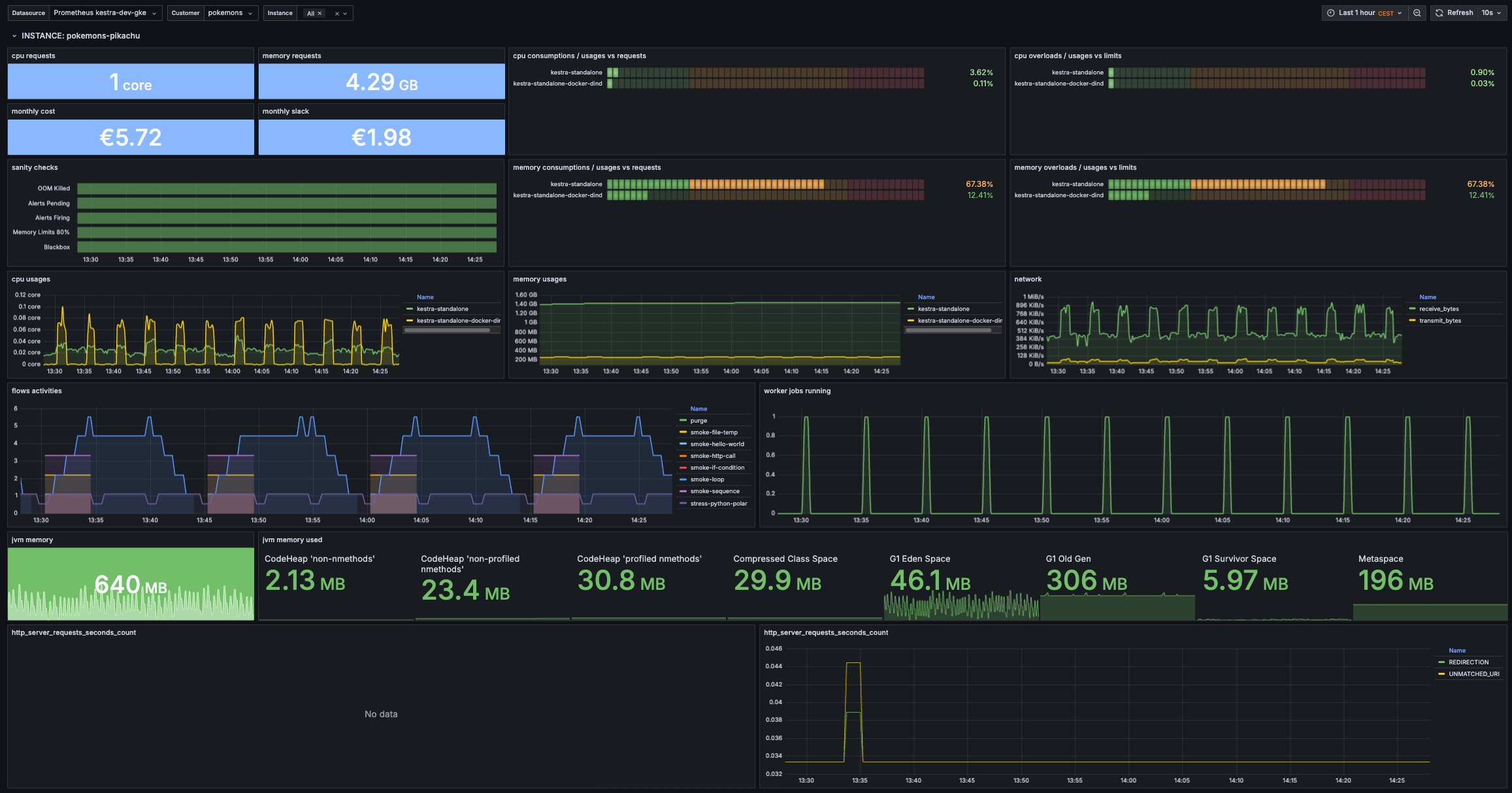 grafana