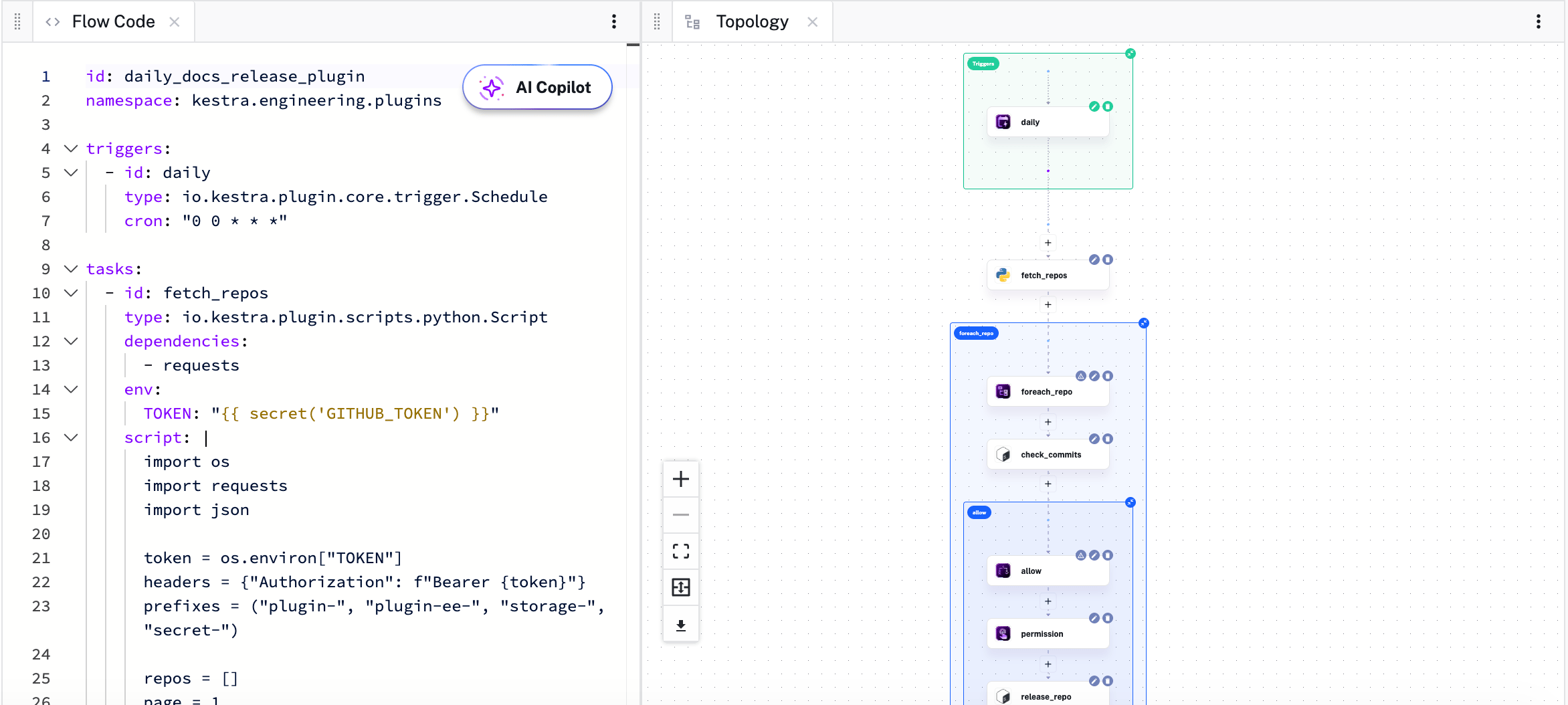 The daily_docs_release_plugin flow topology
