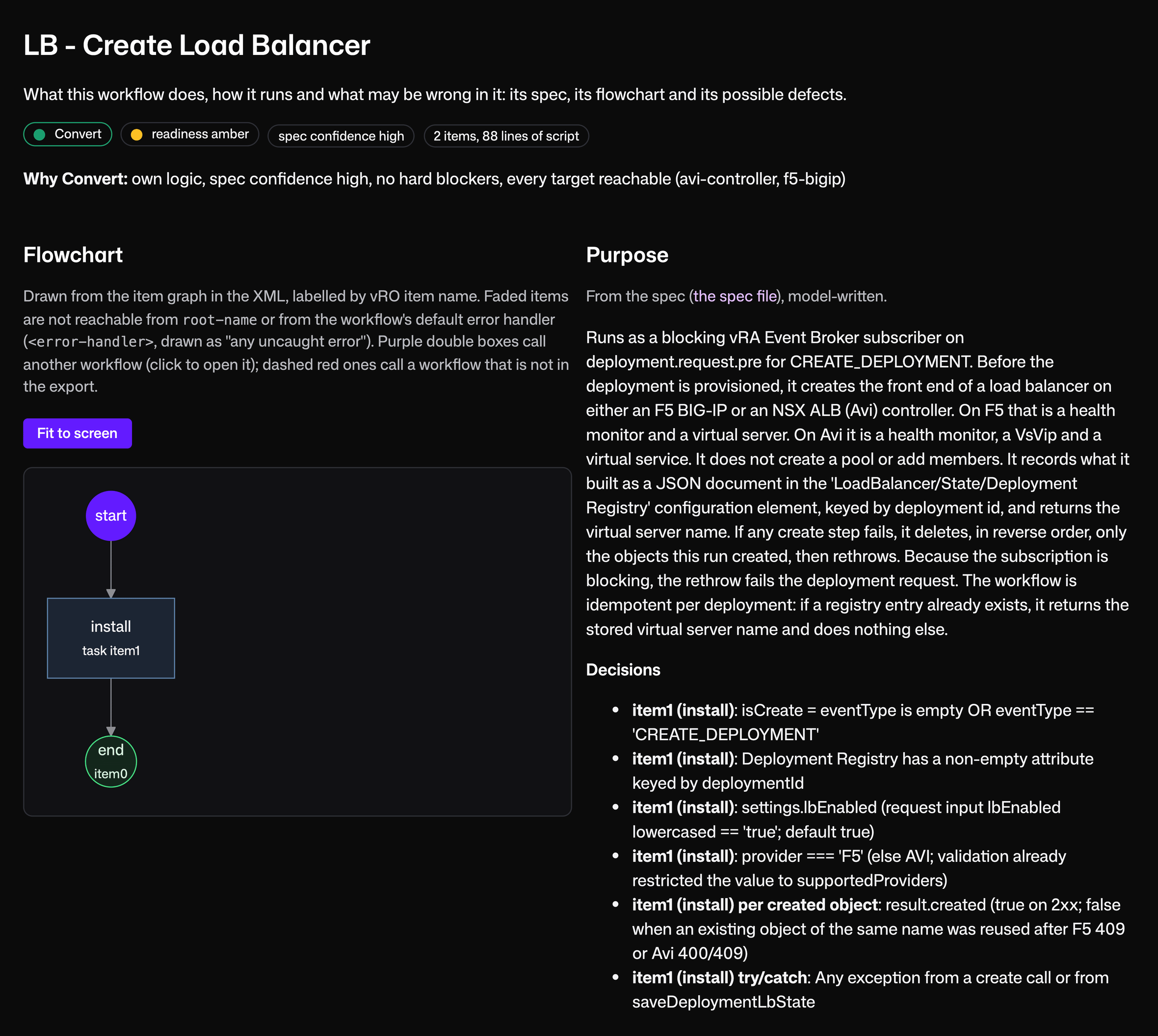 The brief's page for the LB - Create Load Balancer workflow: a Convert verdict with readiness amber and spec confidence high, a flowchart of its items, and the model-written purpose and decisions.