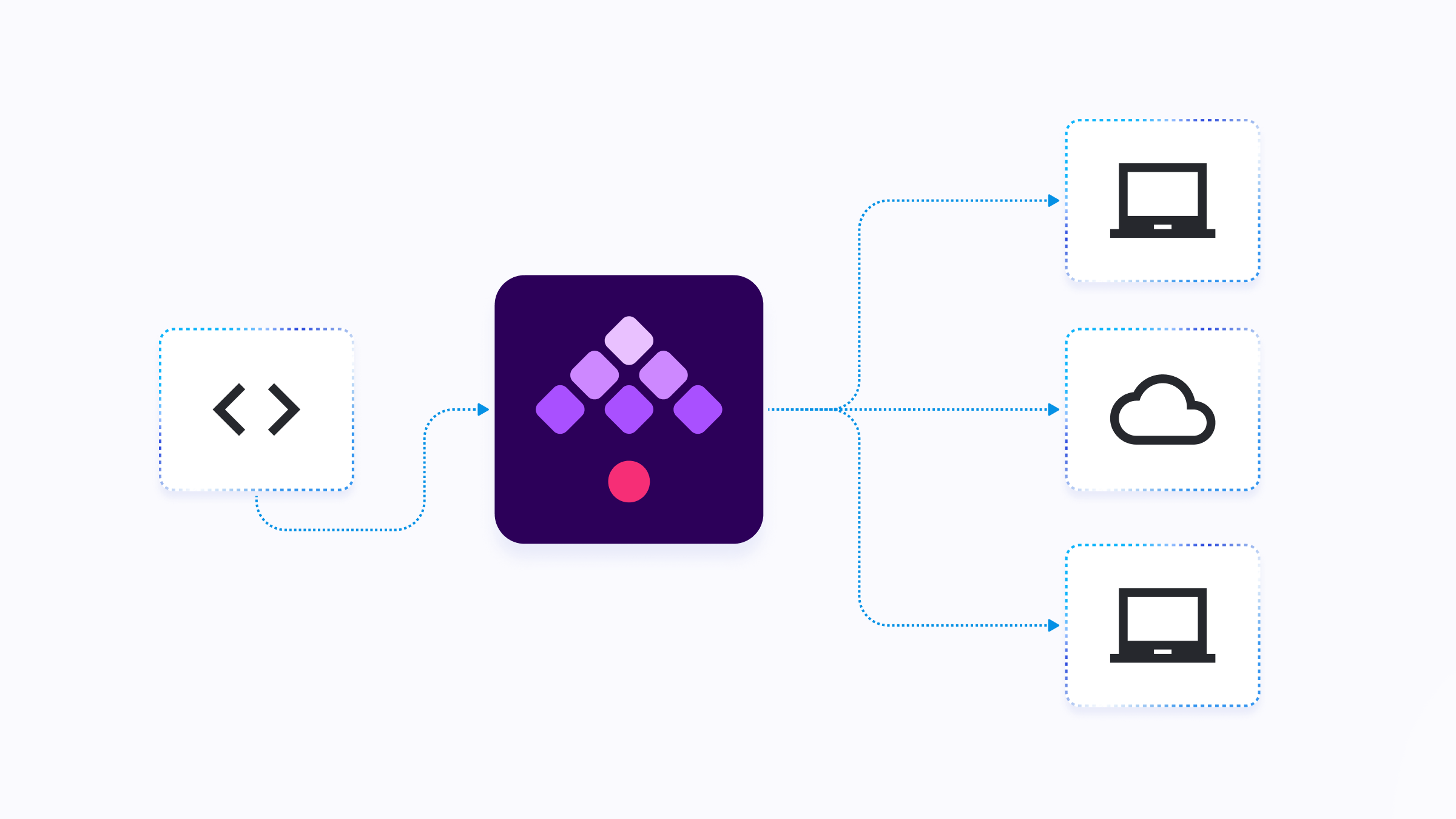 languages and installation