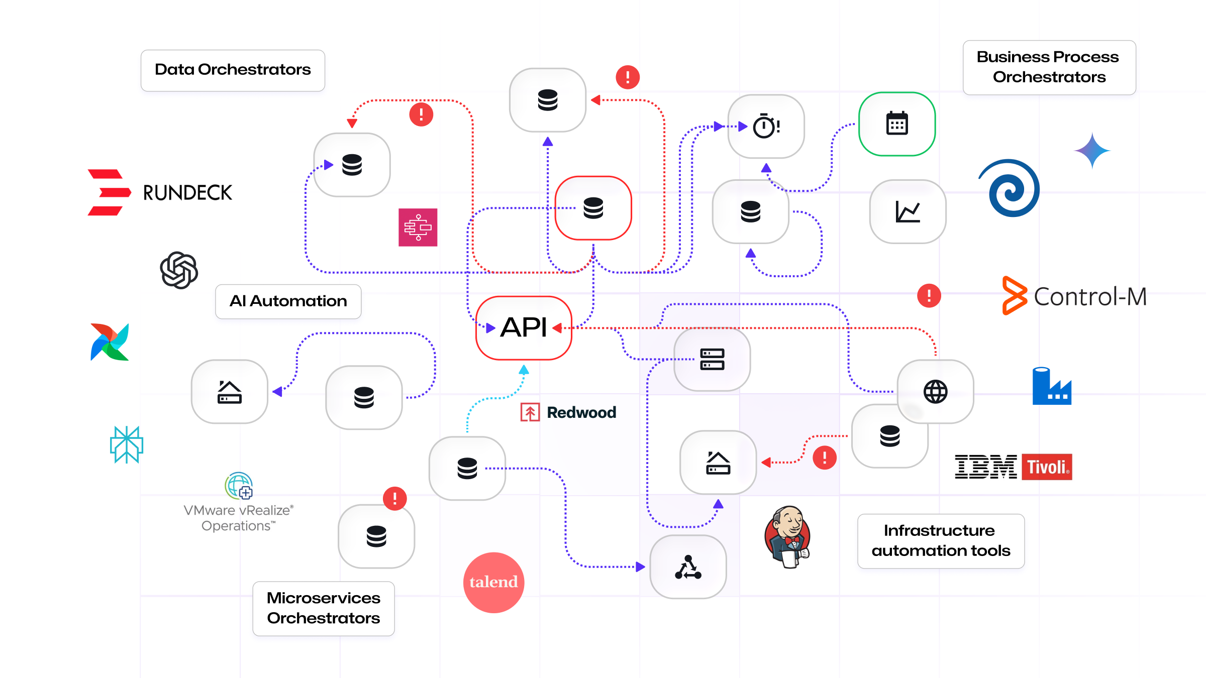 Fragmented orchestration tools landscape