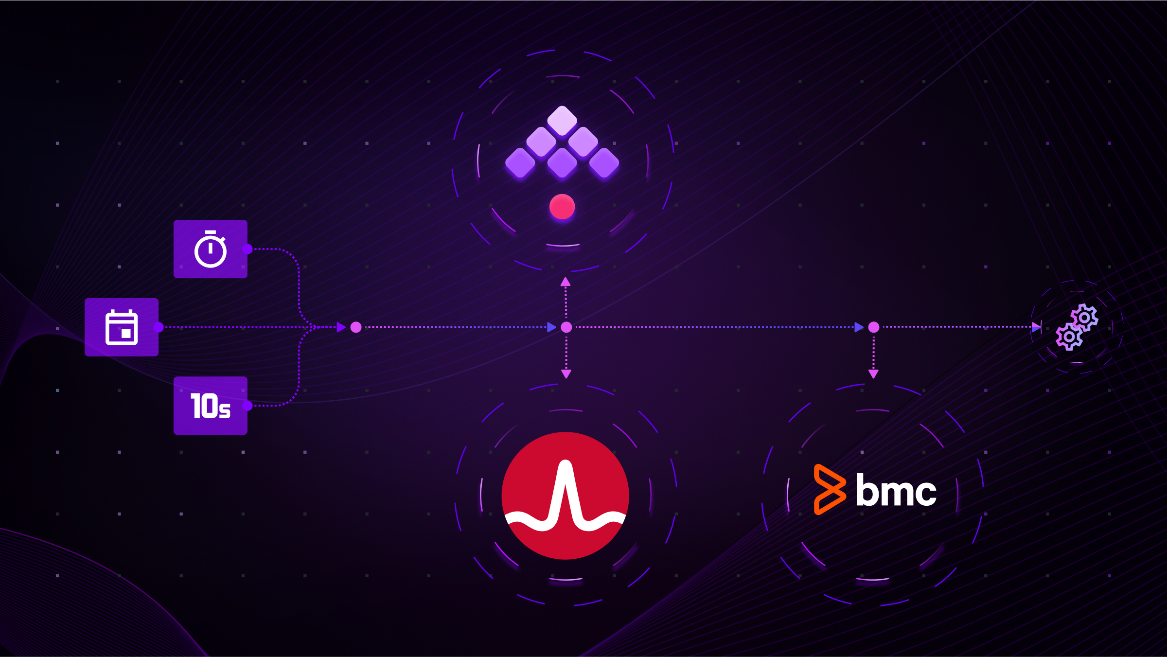 DollarU, Control-M, Kestra — how to choose the right scheduling platform