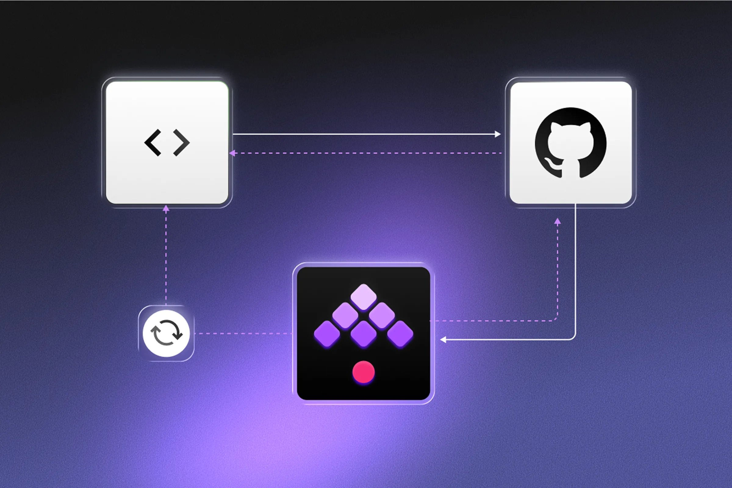 Version Control Native + CI/CD Ready