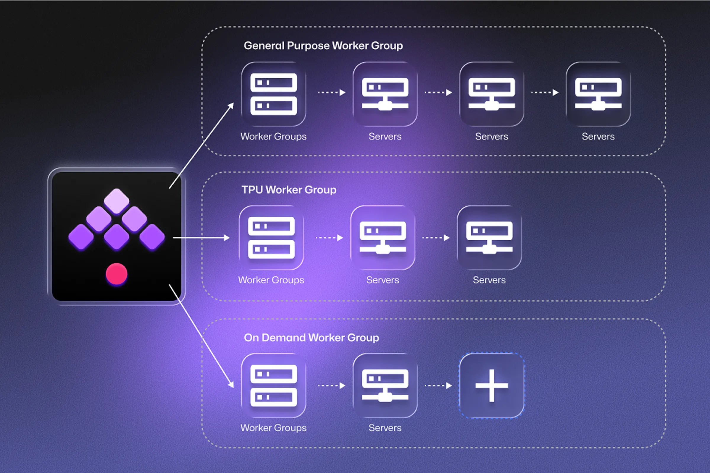 Scale From Prototype to Enterprise