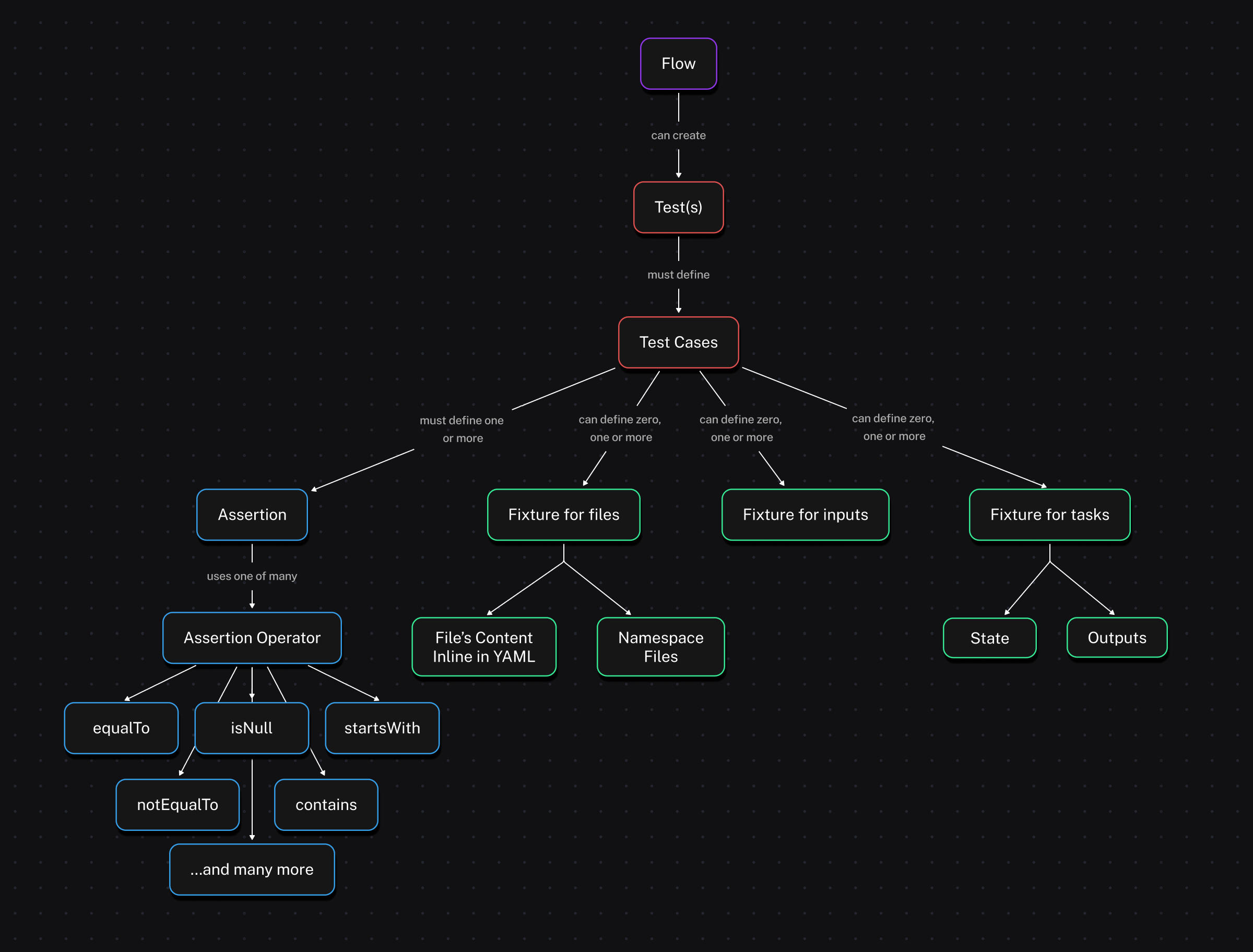 unittest.png
