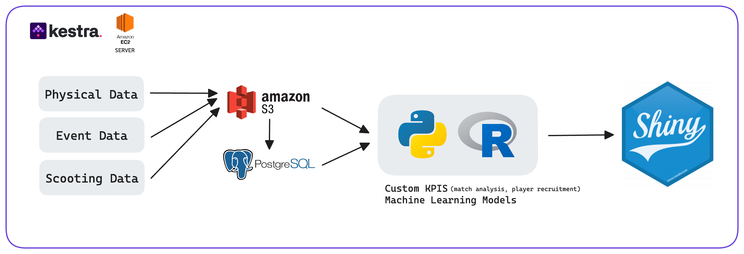 infra schema