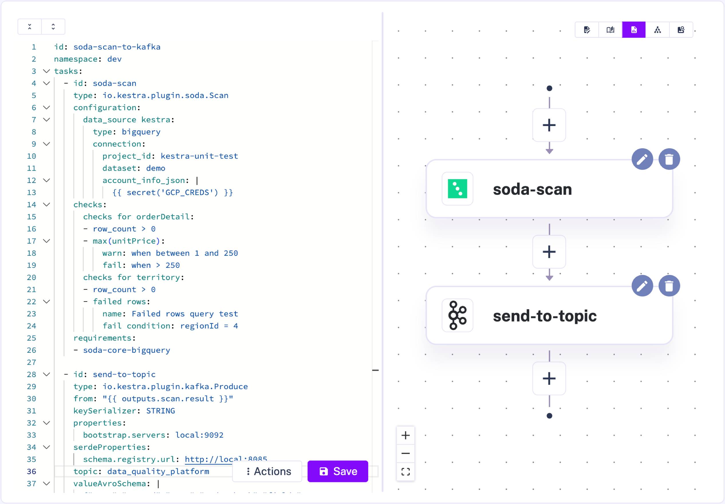 example flow kafka soda