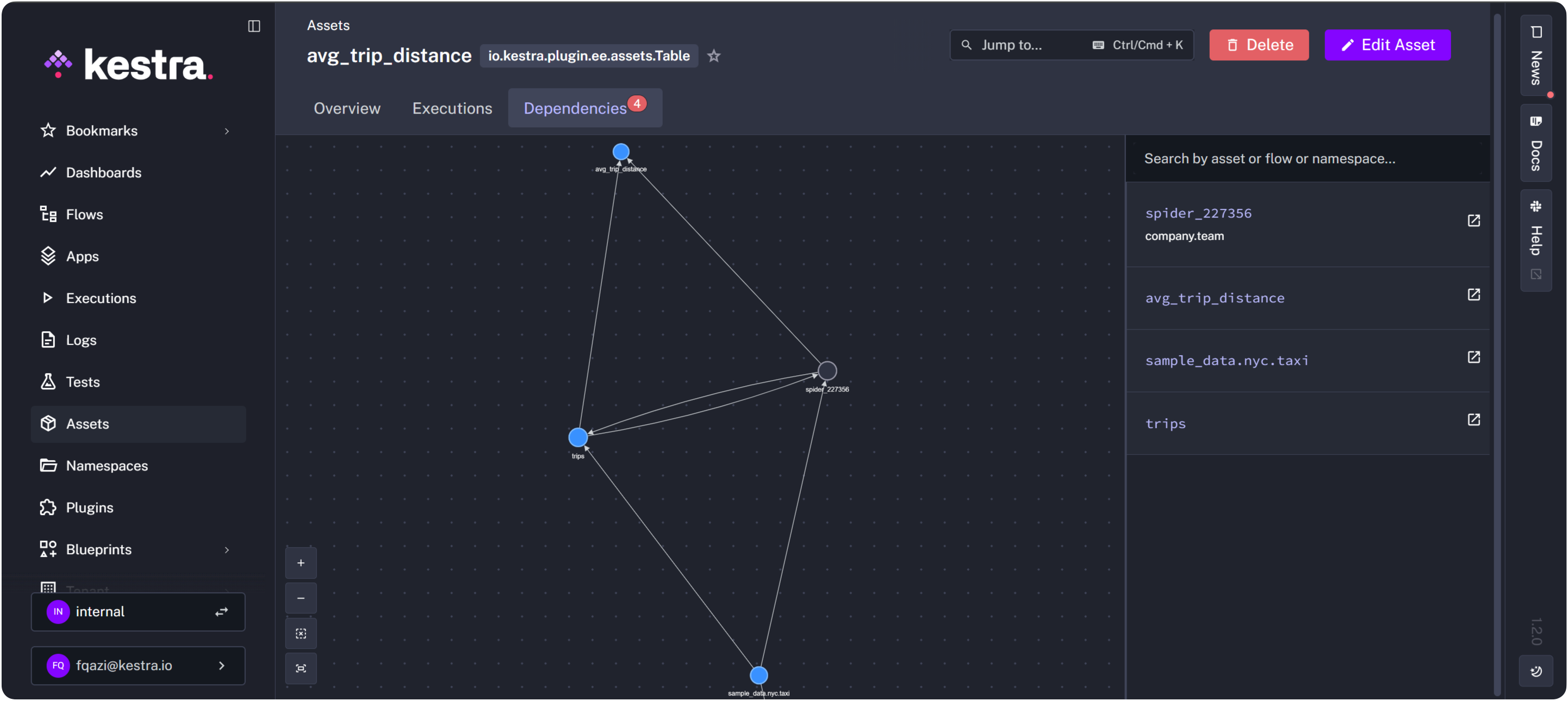 Assets DAG view in Kestra