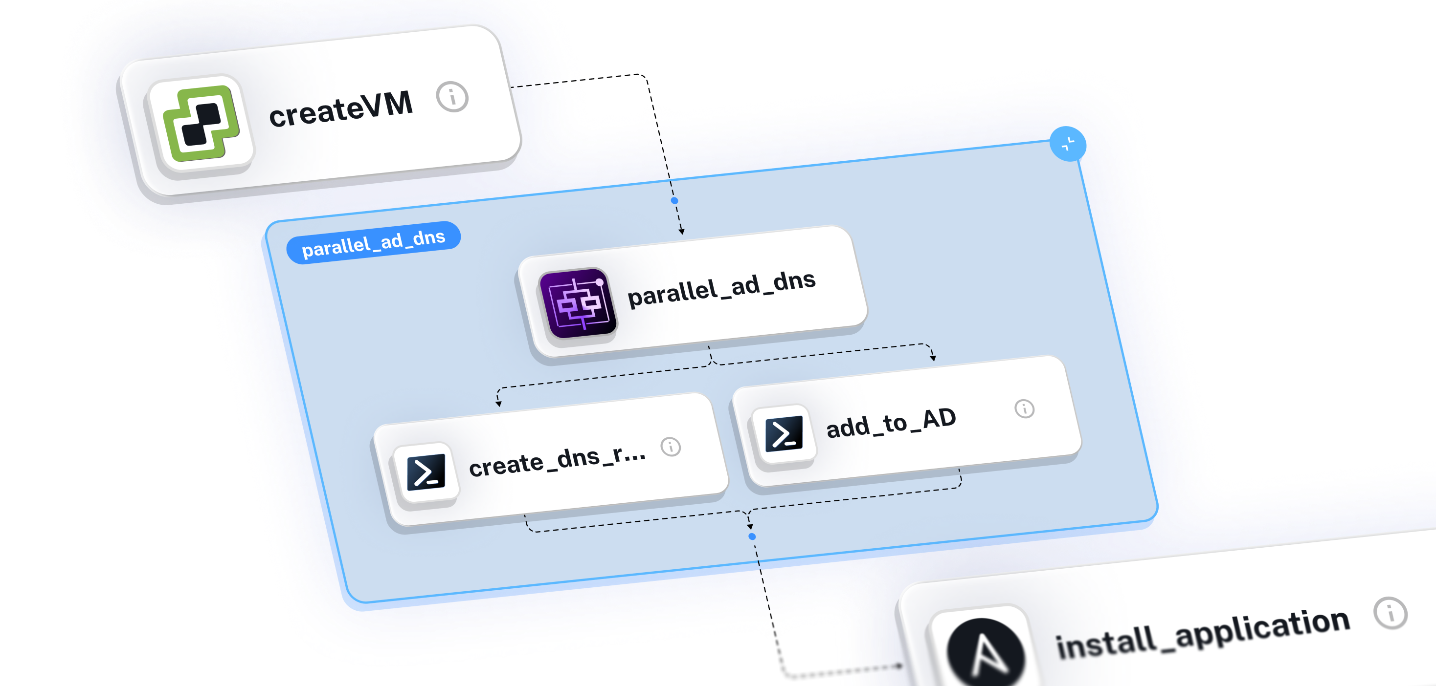 Standardize IaC Pipeline