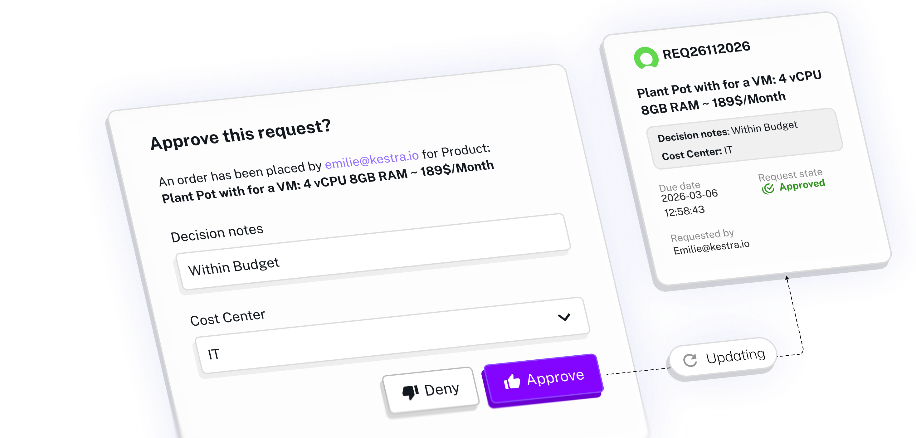 Integrated Human-in-the-Loop