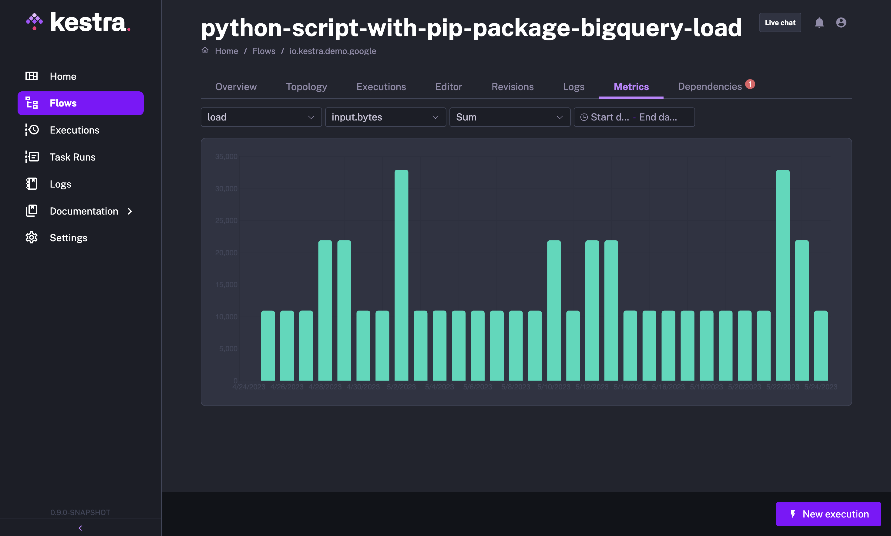 metric dashboard screenshot