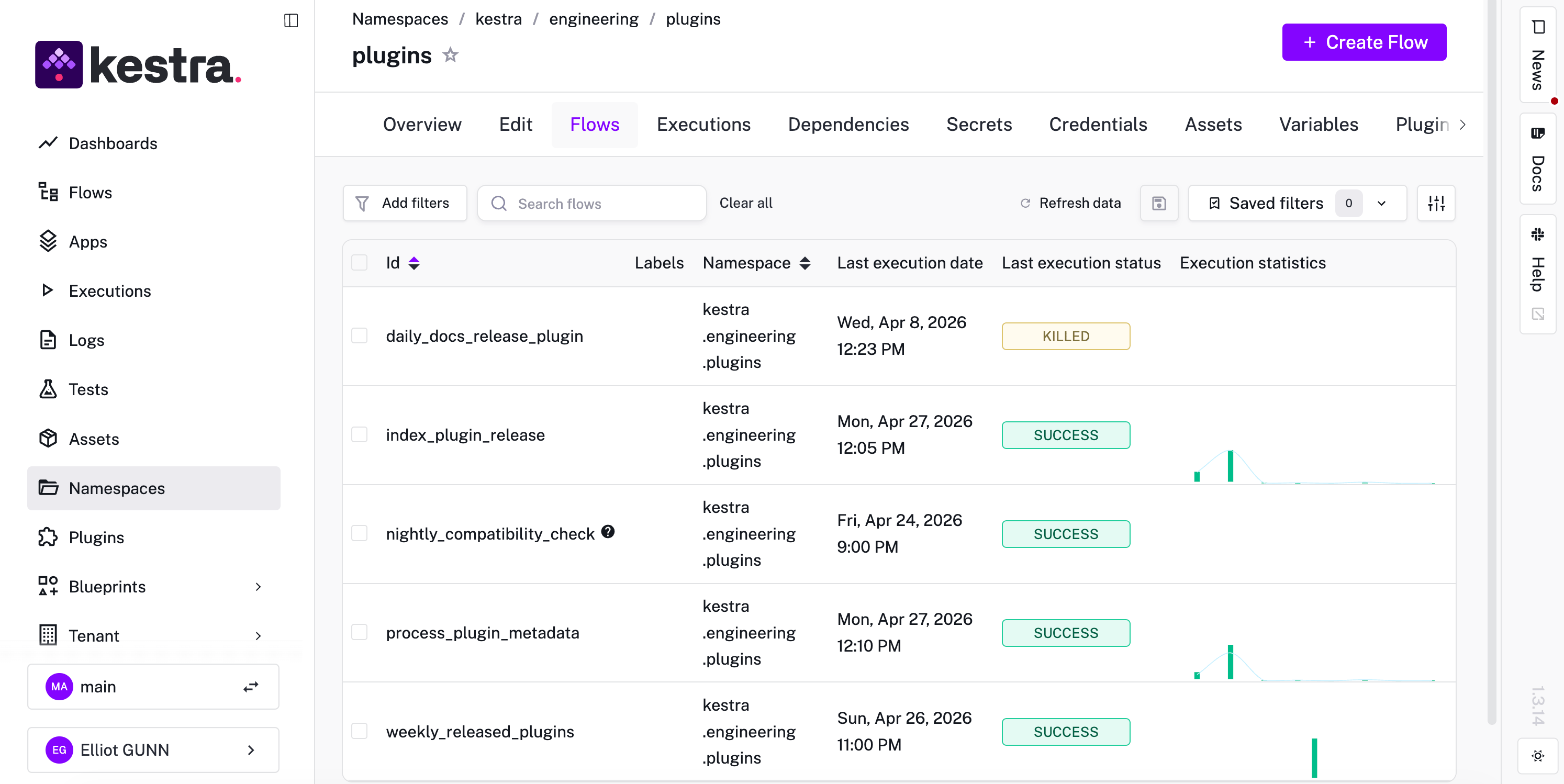 The five plugin release flows in the kestra.engineering.plugins namespace
