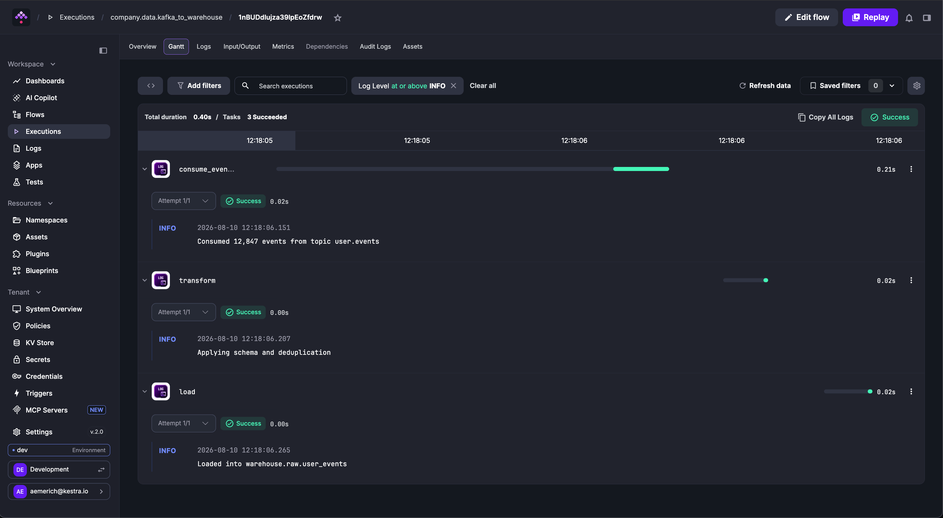 Kestra User Interface Execution Gantt